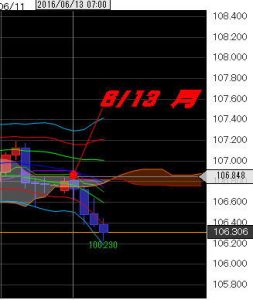 fx10
