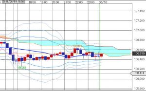 fx5