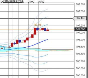 fx6